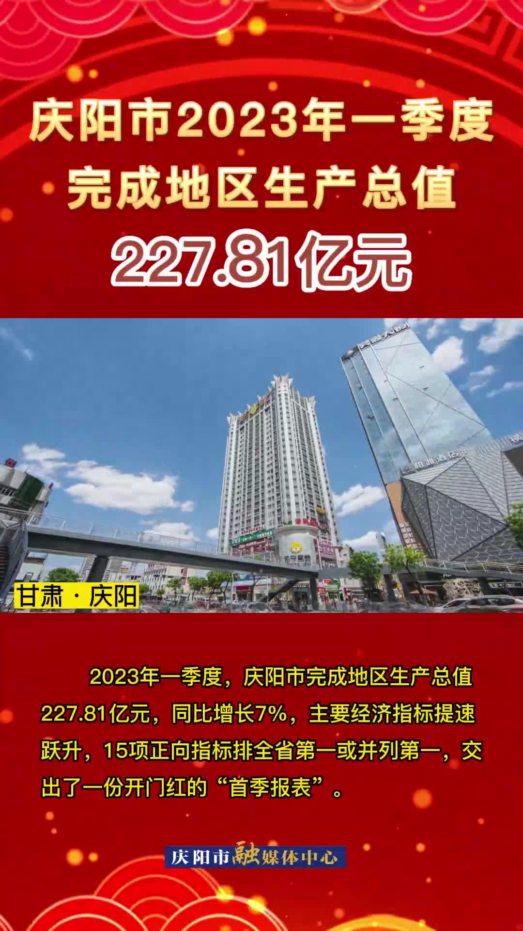 慶陽市2023年第一季度完成地區生產總值227.81億元